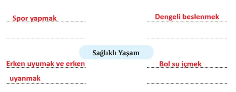 8. Sınıf Türkçe Ders Kitabı Sayfa 196 Cevapları MEB Yayınları1 8. Sınıf Türkçe Ders Kitabı Sayfa 196 Cevapları MEB Yayınları1
