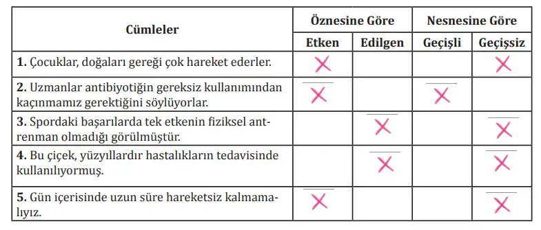 8. Sınıf Türkçe Ders Kitabı Sayfa 204 Cevapları MEB Yayınları1 8. Sınıf Türkçe Ders Kitabı Sayfa 204 Cevapları MEB Yayınları1