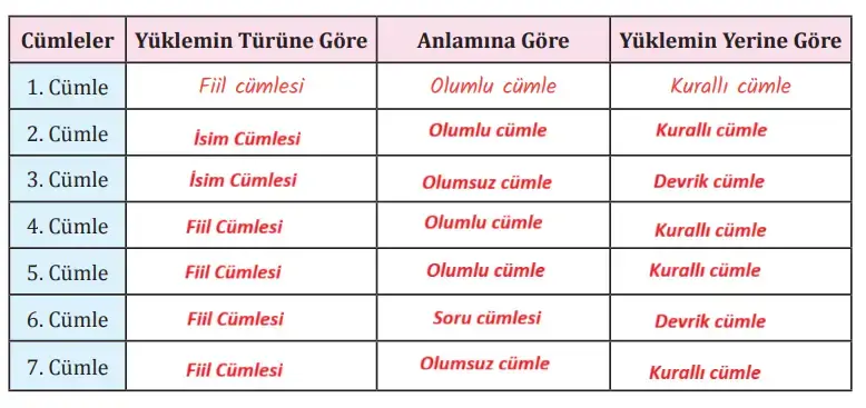 8. Sınıf Türkçe Ders Kitabı Sayfa 209 Cevapları MEB Yayınları1 8. Sınıf Türkçe Ders Kitabı Sayfa 209 Cevapları MEB Yayınları1