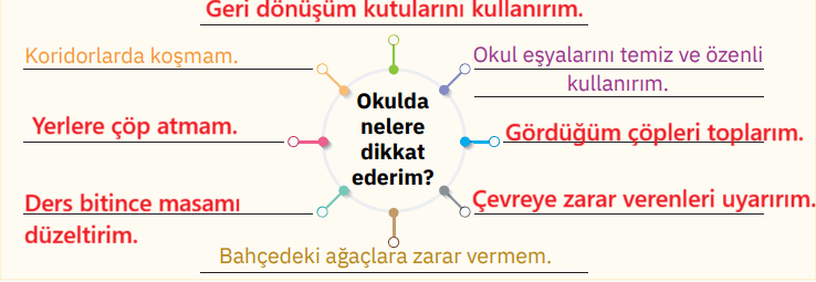 4. Sınıf Din Kültürü Ders Kitabı Sayfa 126 Cevapları SDR İpekyolu Yayıncılık