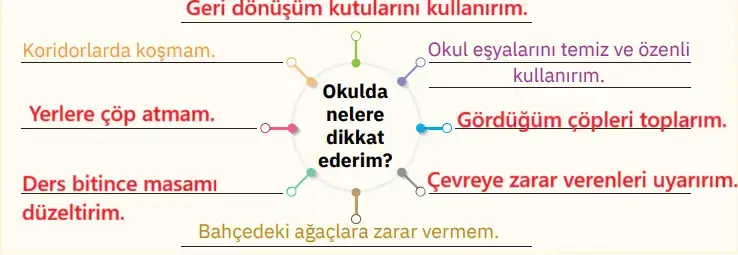 4. Sınıf Din Kültürü Ders Kitabı Sayfa 126 Cevapları SDR İpekyolu Yayıncılık 4. Sınıf Din Kültürü Ders Kitabı Sayfa 126 Cevapları SDR İpekyolu Yayıncılık