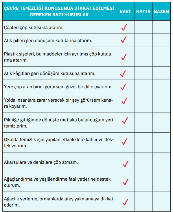 4. Sınıf Din Kültürü Ders Kitabı Sayfa 131 Cevapları SDR İpekyolu Yayıncılık