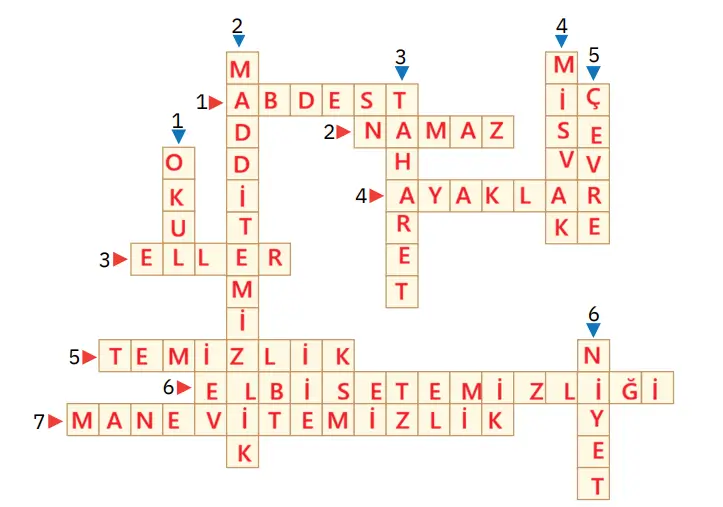 4. Sınıf Din Kültürü Ders Kitabı Sayfa 135 Cevapları SDR İpekyolu Yayıncılık 4. Sınıf Din Kültürü Ders Kitabı Sayfa 135 Cevapları SDR İpekyolu Yayıncılık