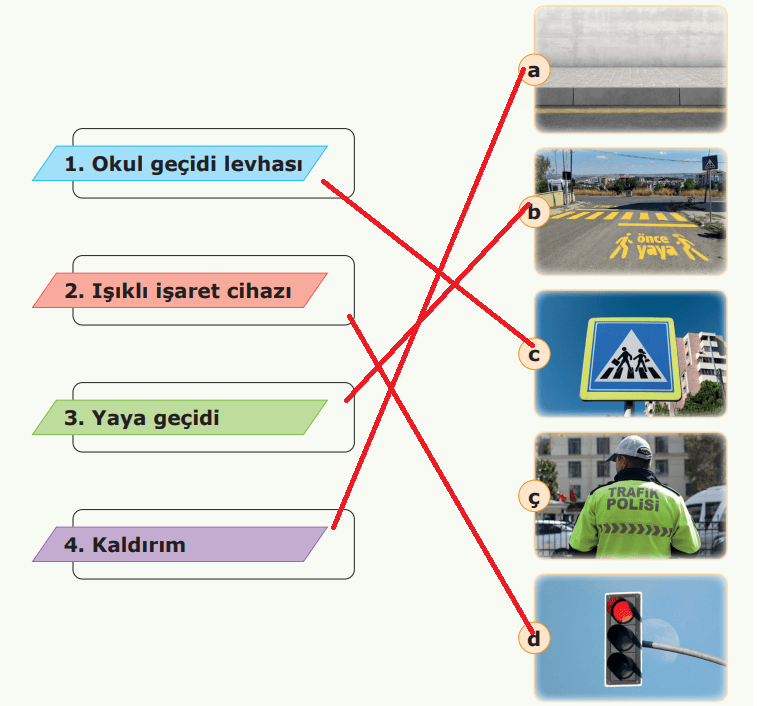 4. Sınıf Trafik Güvenliği Ders Kitabı Sayfa 31 Cevapları Anka Yayınevi 4. Sınıf Trafik Güvenliği Ders Kitabı Sayfa 31 Cevapları Anka Yayınevi