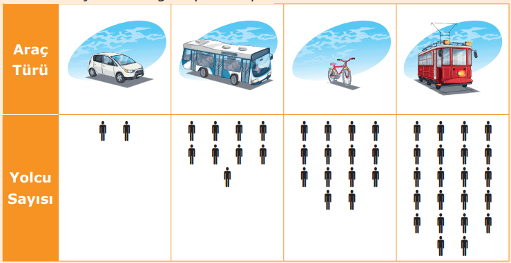 4. Sınıf Trafik Güvenliği Ders Kitabı Sayfa 37 Cevapları Anka Yayınevi