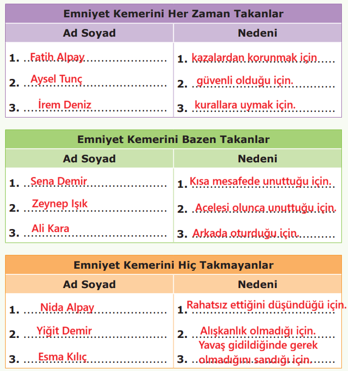 4. Sınıf Trafik Güvenliği Ders Kitabı Sayfa 58 Cevapları Anka Yayınevi 4. Sınıf Trafik Güvenliği Ders Kitabı Sayfa 58 Cevapları Anka Yayınevi