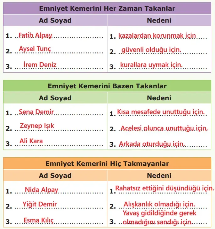 4. Sınıf Trafik Güvenliği Ders Kitabı Sayfa 58 Cevapları Anka Yayınevi 4. Sınıf Trafik Güvenliği Ders Kitabı Sayfa 58 Cevapları Anka Yayınevi