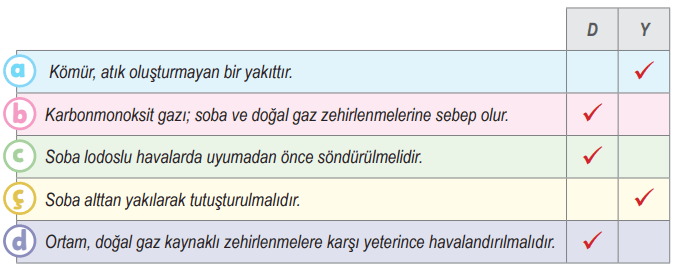 6. Sınıf Fen Bilimleri Ders Kitabı Sayfa 119 Cevapları MEB Yayınları
