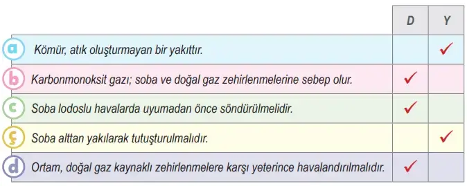 6. Sınıf Fen Bilimleri Ders Kitabı Sayfa 119 Cevapları MEB Yayınları 6. Sınıf Fen Bilimleri Ders Kitabı Sayfa 119 Cevapları MEB Yayınları