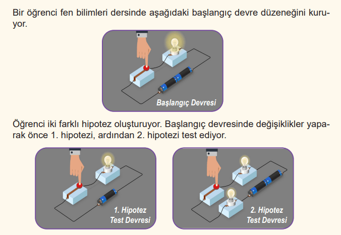 6. Sınıf Fen Bilimleri Ders Kitabı Sayfa 67 Cevapları MEB Yayınları 6. Sınıf Fen Bilimleri Ders Kitabı Sayfa 67 Cevapları MEB Yayınları
