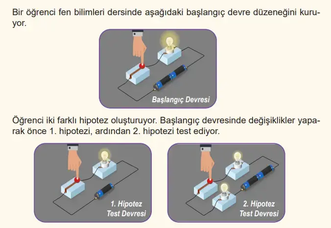 6. Sınıf Fen Bilimleri Ders Kitabı Sayfa 67 Cevapları MEB Yayınları 6. Sınıf Fen Bilimleri Ders Kitabı Sayfa 67 Cevapları MEB Yayınları