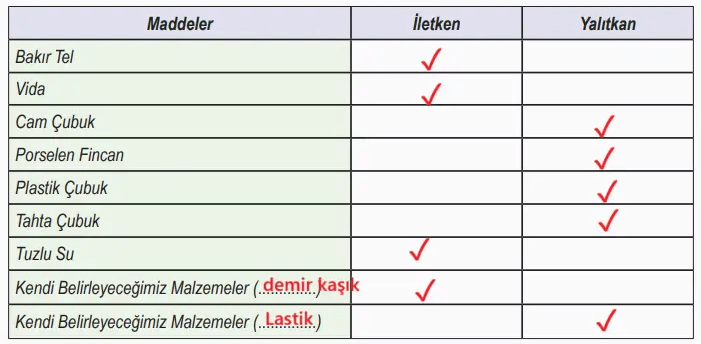 6. Sınıf Fen Bilimleri Ders Kitabı Sayfa 70-71 Cevapları MEB Yayınları