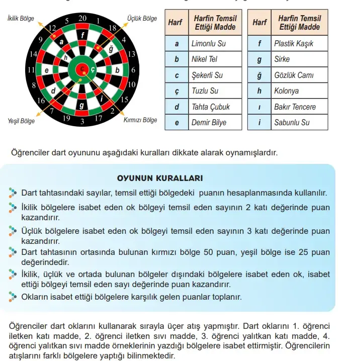 6. Sınıf Fen Bilimleri Ders Kitabı Sayfa 73 Cevapları MEB Yayınları 6. Sınıf Fen Bilimleri Ders Kitabı Sayfa 73 Cevapları MEB Yayınları