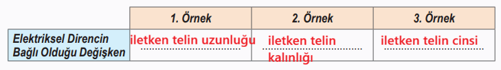 6. Sınıf Fen Bilimleri Ders Kitabı Sayfa 76-77 Cevapları MEB Yayınları 6. Sınıf Fen Bilimleri Ders Kitabı Sayfa 76-77 Cevapları MEB Yayınları