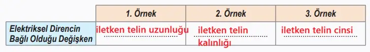 6. Sınıf Fen Bilimleri Ders Kitabı Sayfa 76-77 Cevapları MEB Yayınları 6. Sınıf Fen Bilimleri Ders Kitabı Sayfa 76-77 Cevapları MEB Yayınları