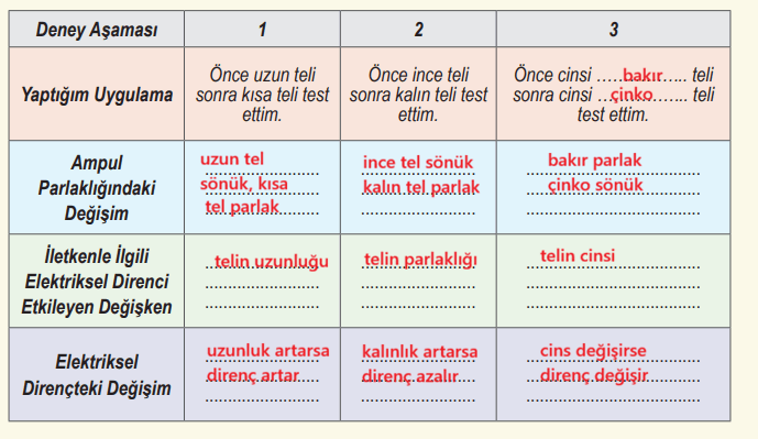 6. Sınıf Fen Bilimleri Ders Kitabı Sayfa 78-79 Cevapları MEB Yayınları 6. Sınıf Fen Bilimleri Ders Kitabı Sayfa 78-79 Cevapları MEB Yayınları