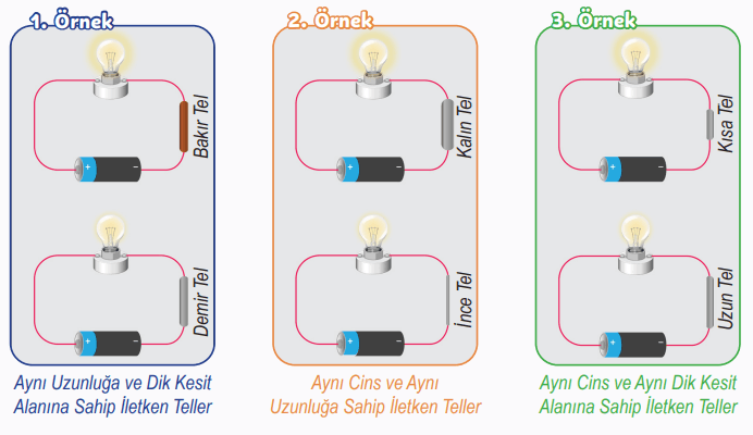 6. Sınıf Fen Bilimleri Ders Kitabı Sayfa 85 Cevapları MEB Yayınları 6. Sınıf Fen Bilimleri Ders Kitabı Sayfa 85 Cevapları MEB Yayınları