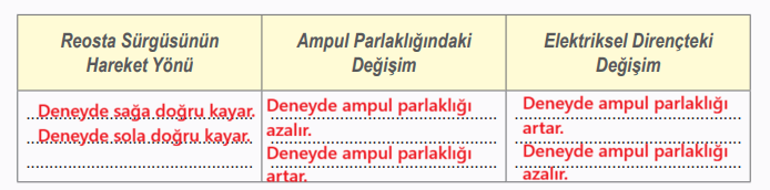 6. Sınıf Fen Bilimleri Ders Kitabı Sayfa 86-87 Cevapları MEB Yayınları 6. Sınıf Fen Bilimleri Ders Kitabı Sayfa 86-87 Cevapları MEB Yayınları