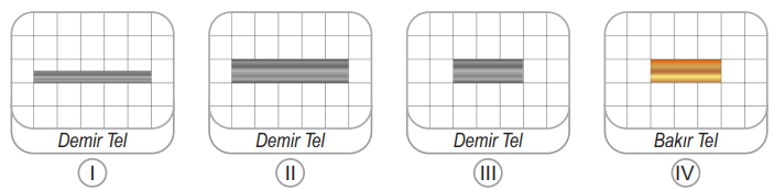 6. Sınıf Fen Bilimleri Ders Kitabı Sayfa 91 Cevapları MEB Yayınları 6. Sınıf Fen Bilimleri Ders Kitabı Sayfa 91 Cevapları MEB Yayınları