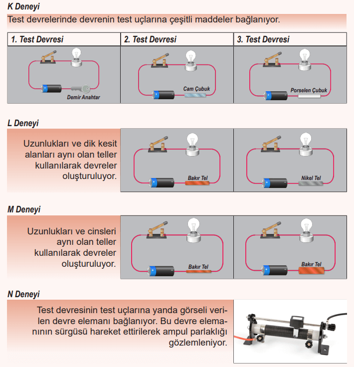 6. Sınıf Fen Bilimleri Ders Kitabı Sayfa 94 Cevapları MEB Yayınları