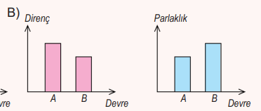 6. Sınıf Fen Bilimleri Ders Kitabı Sayfa 95 Cevapları MEB Yayınları