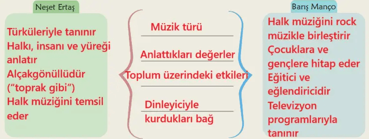 6. Sınıf Türkçe Ders Kitabı Sayfa 129 Cevapları MEB Yayınları