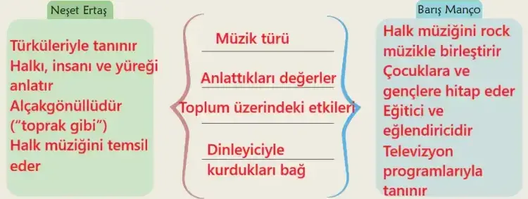 6. Sınıf Türkçe Ders Kitabı Sayfa 129 Cevapları MEB Yayınları 6. Sınıf Türkçe Ders Kitabı Sayfa 129 Cevapları MEB Yayınları