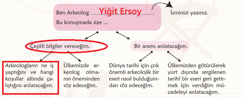 6. Sınıf Türkçe Ders Kitabı Sayfa 137 Cevapları MEB Yayınları 6. Sınıf Türkçe Ders Kitabı Sayfa 137 Cevapları MEB Yayınları