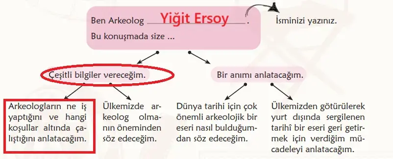 6. Sınıf Türkçe Ders Kitabı Sayfa 137 Cevapları MEB Yayınları 6. Sınıf Türkçe Ders Kitabı Sayfa 137 Cevapları MEB Yayınları