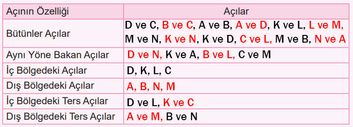 6. Sınıf Matematik Ders Kitabı Sayfa 14 Cevapları MEB Yayınları 6. Sınıf Matematik Ders Kitabı Sayfa 14 Cevapları MEB Yayınları
