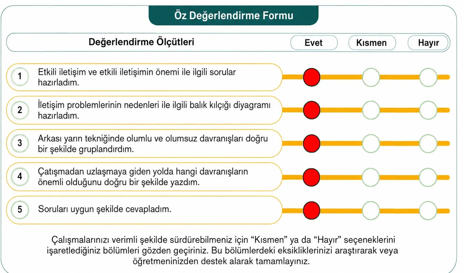 7. Sınıf Sosyal Bilgiler Ders Kitabı Sayfa 28 Cevapları Birinci Kitap