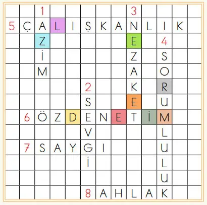 2. Sınıf Türkçe Ders Kitabı Sayfa 18 Cevapları Birinci Kitap
