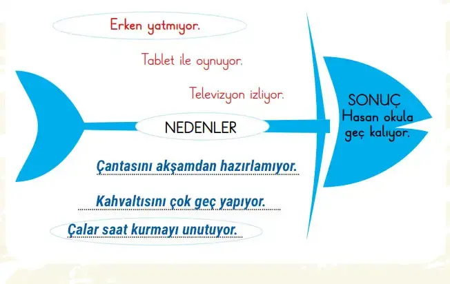 2. Sınıf Türkçe Ders Kitabı Sayfa 47 Cevapları Birinci Kitap 2. Sınıf Türkçe Ders Kitabı Sayfa 47 Cevapları Birinci Kitap