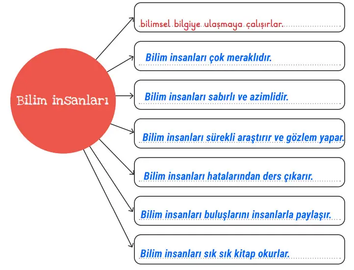3. Sınıf Fen Bilimleri Ders Kitabı Sayfa 28 Cevapları MEB Yayınları 3. Sınıf Fen Bilimleri Ders Kitabı Sayfa 28 Cevapları MEB Yayınları