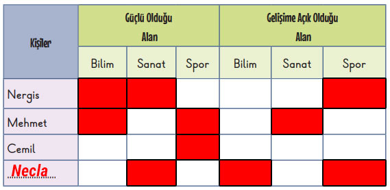 3. Sınıf Hayat Bilgisi Ders Kitabı Sayfa 39 Cevapları MEB Yayınları 3. Sınıf Hayat Bilgisi Ders Kitabı Sayfa 39 Cevapları MEB Yayınları