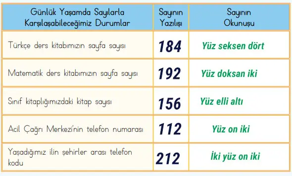 3. Sınıf Matematik Ders Kitabı Sayfa 16 Cevapları MEB Yayınları 3. Sınıf Matematik Ders Kitabı Sayfa 16 Cevapları MEB Yayınları