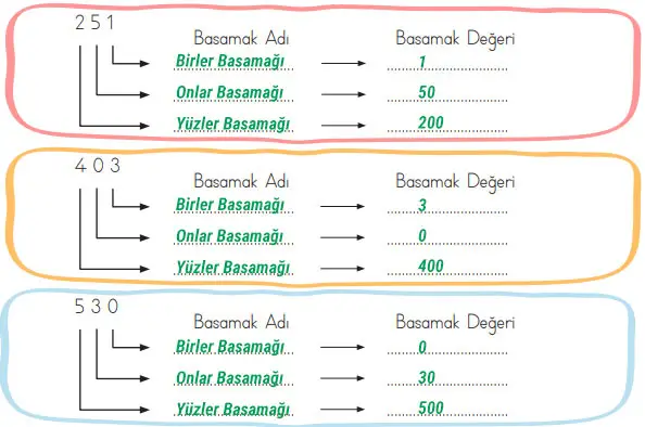 3. Sınıf Matematik Ders Kitabı Sayfa 25 Cevapları MEB Yayınları 3. Sınıf Matematik Ders Kitabı Sayfa 25 Cevapları MEB Yayınları