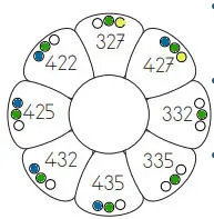 3. Sınıf Matematik Ders Kitabı Sayfa 27 Cevapları MEB Yayınları 3. Sınıf Matematik Ders Kitabı Sayfa 27 Cevapları MEB Yayınları