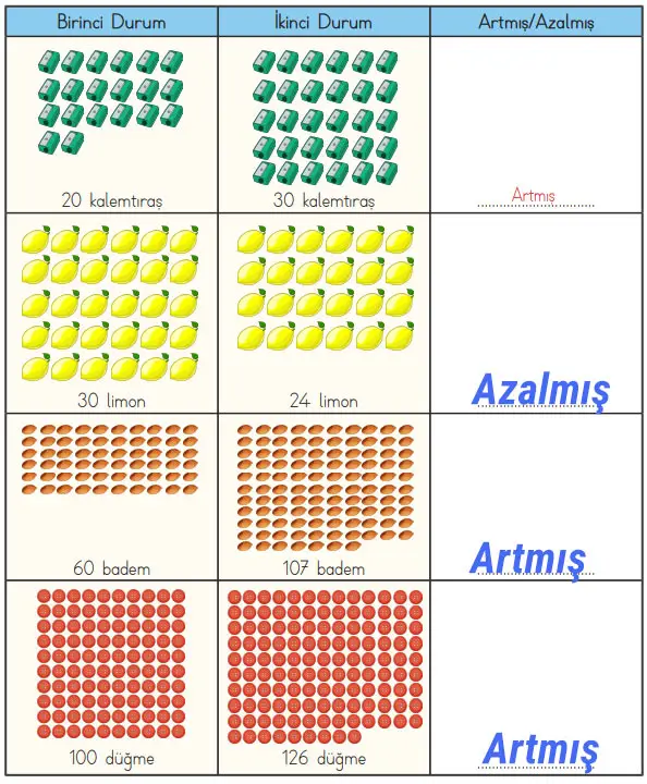 3. Sınıf Matematik Ders Kitabı Sayfa 30 Cevapları MEB Yayınları 3. Sınıf Matematik Ders Kitabı Sayfa 30 Cevapları MEB Yayınları