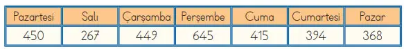 3. Sınıf Matematik Ders Kitabı Sayfa 39 Cevapları MEB Yayınları 3. Sınıf Matematik Ders Kitabı Sayfa 39 Cevapları MEB Yayınları