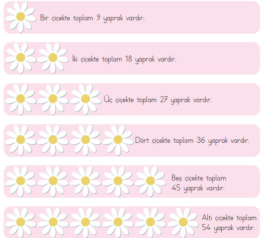 3. Sınıf Matematik Ders Kitabı Sayfa 45 Cevapları MEB Yayınları