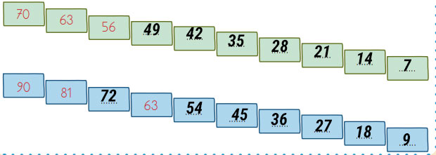 3. Sınıf Matematik Ders Kitabı Sayfa 48 Cevapları MEB Yayınları