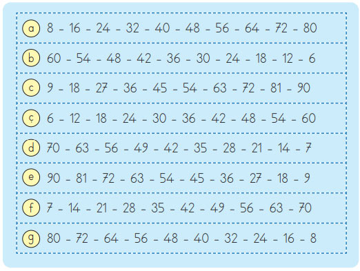 3. Sınıf Matematik Ders Kitabı Sayfa 54 Cevapları MEB Yayınları 3. Sınıf Matematik Ders Kitabı Sayfa 54 Cevapları MEB Yayınları