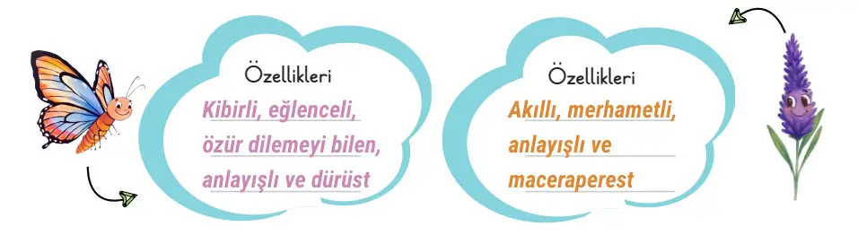 3. Sınıf Türkçe Ders Kitabı Sayfa 25 Cevapları MEB Yayınları