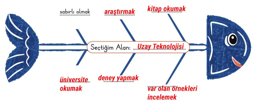 3. Sınıf Türkçe Ders Kitabı Sayfa 32 Cevapları MEB Yayınları