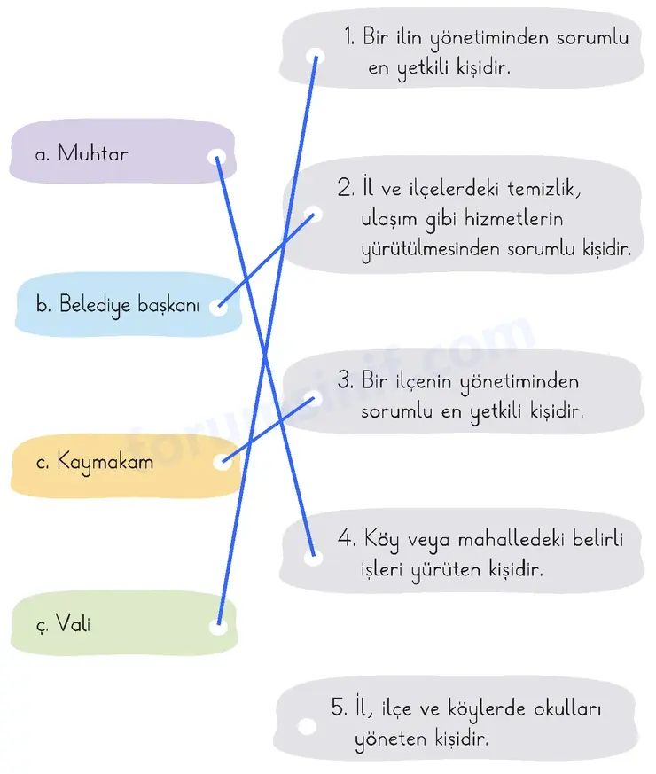 2. Sınıf Hayat Bilgisi Sayfa 25 Cevapları 2. Kitap 2. Sınıf Hayat Bilgisi Sayfa 25 Cevapları 2. Kitap
