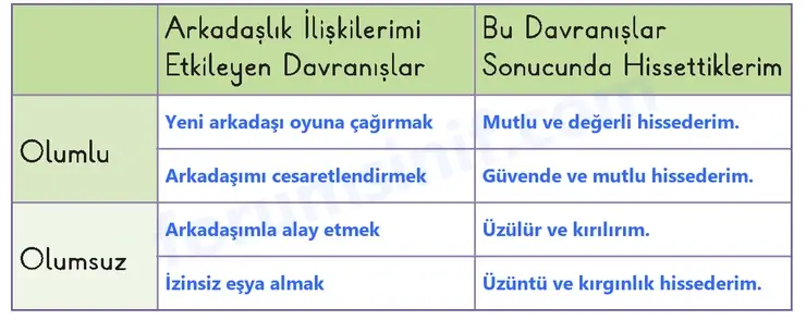 2. Sınıf Hayat Bilgisi Sayfa 32 Cevapları 1. Kitap 2. Sınıf Hayat Bilgisi Sayfa 32 Cevapları 1. Kitap