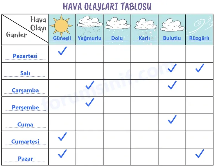 2. Sınıf Hayat Bilgisi Sayfa 57 Cevapları 2. Kitap 2. Sınıf Hayat Bilgisi Sayfa 57 Cevapları 2. Kitap