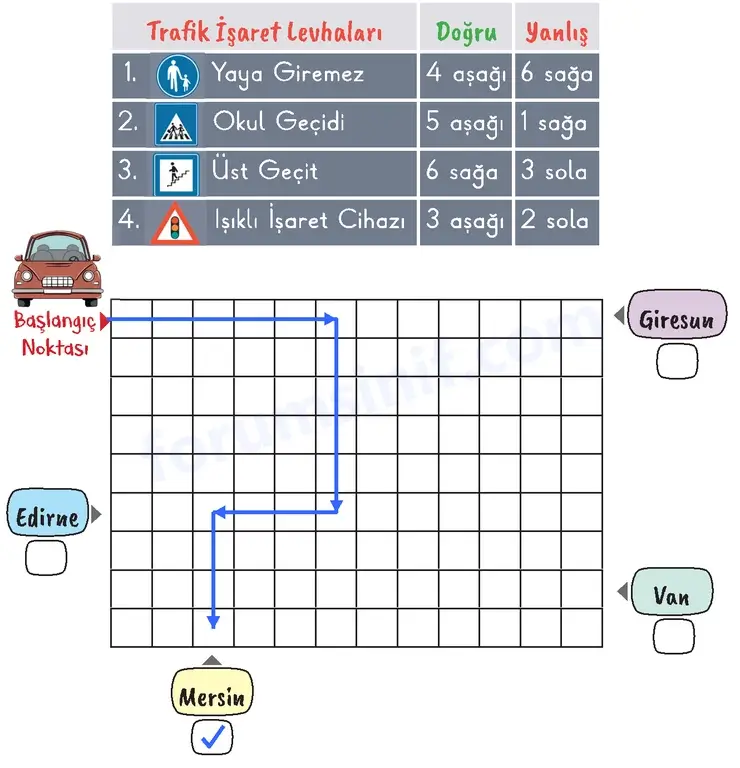 2. Sınıf Hayat Bilgisi Sayfa 76 Cevapları 1. Kitap 2. Sınıf Hayat Bilgisi Sayfa 76 Cevapları 1. Kitap