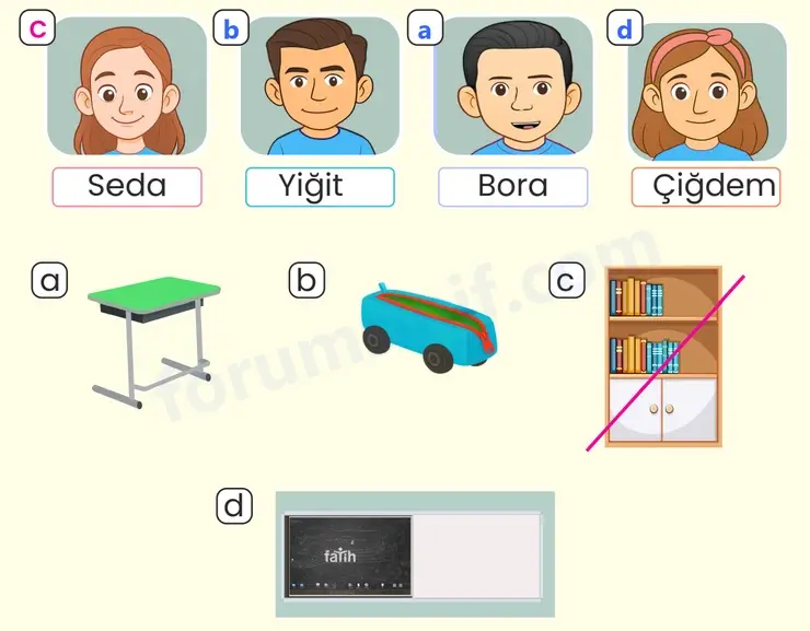 2. Sınıf İngilizce Ders Kitabı Sayfa 30 Cevapları